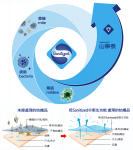 契斯特--淺灰德國山寧泰銀離子面布薄形獨立筒床墊-3.5尺5尺6尺