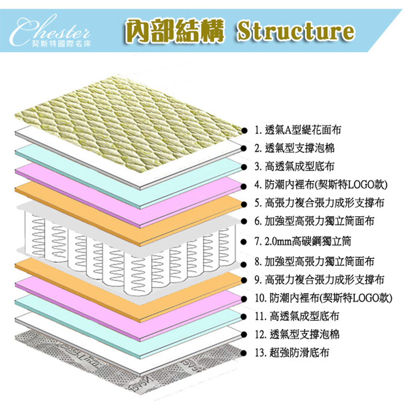 契斯特--經典職人薄形獨立筒床墊-3.5尺5尺6尺