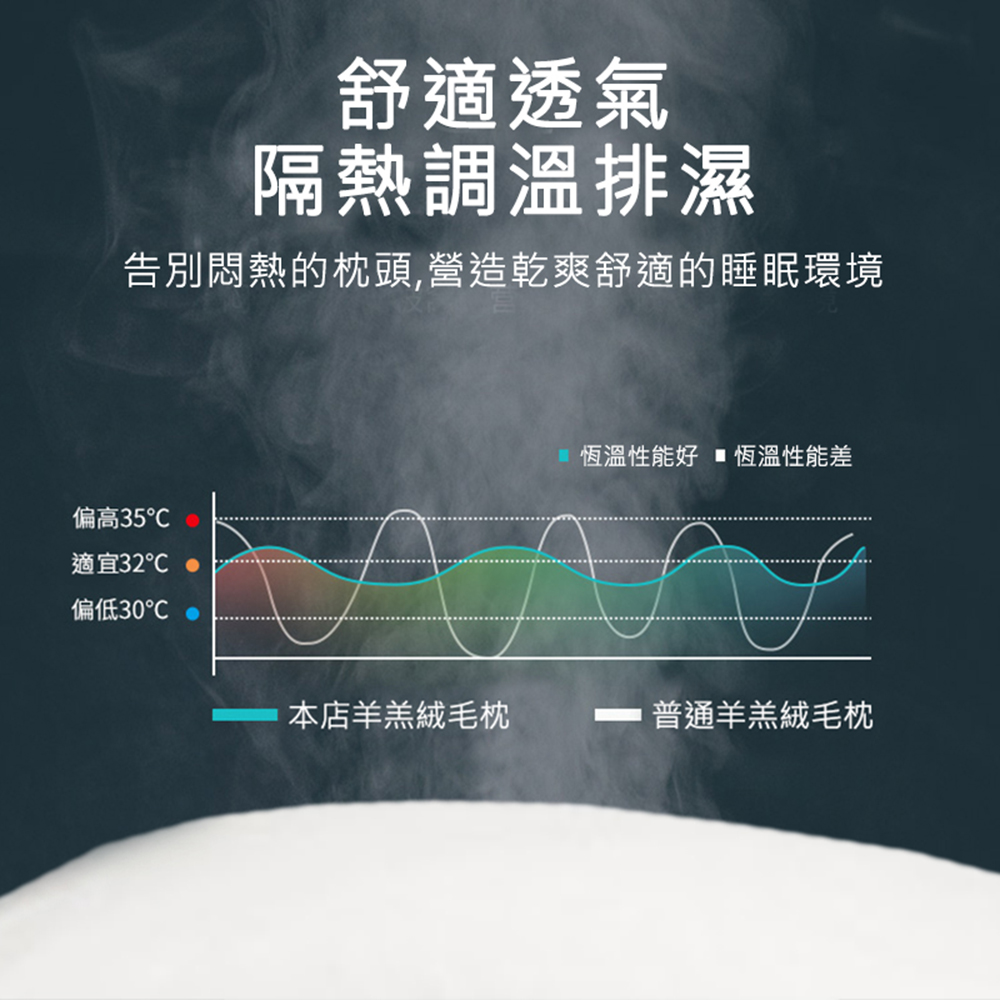 契斯特--舒眠透氣高原羊絨枕