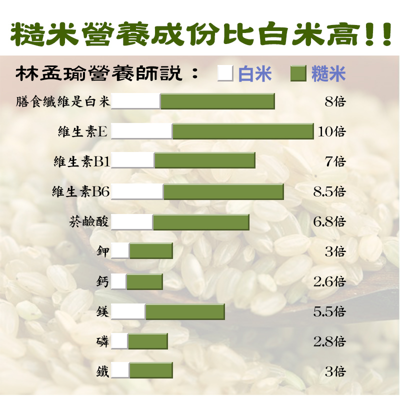 悅生活--谷穗 特A級 新潟縣高營養補給糙米 100%日本直送/2kg/包